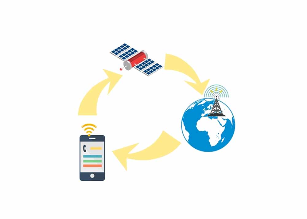 What is Non-Terrestrial Network - C&T RF Antennas Inc