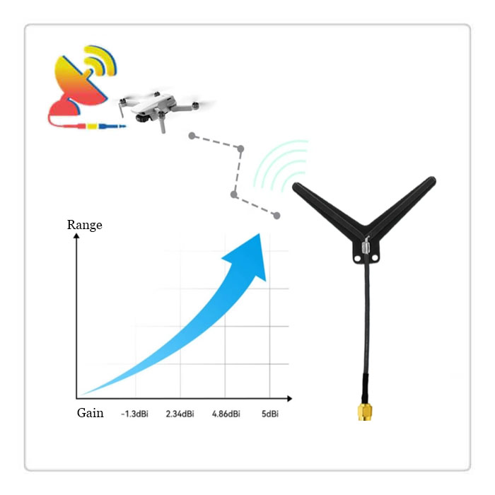 C&T RF Antennas Inc.- 5dBi High-gain FPV Antenna For Long-range Transmission