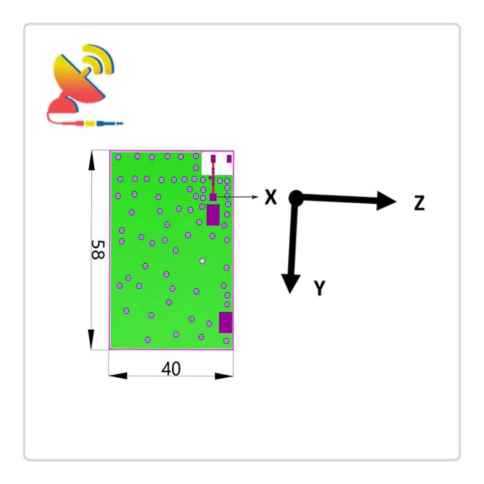 C&T RF Antennas Inc. - Embedded Ceramic Antenna Radiation Direction