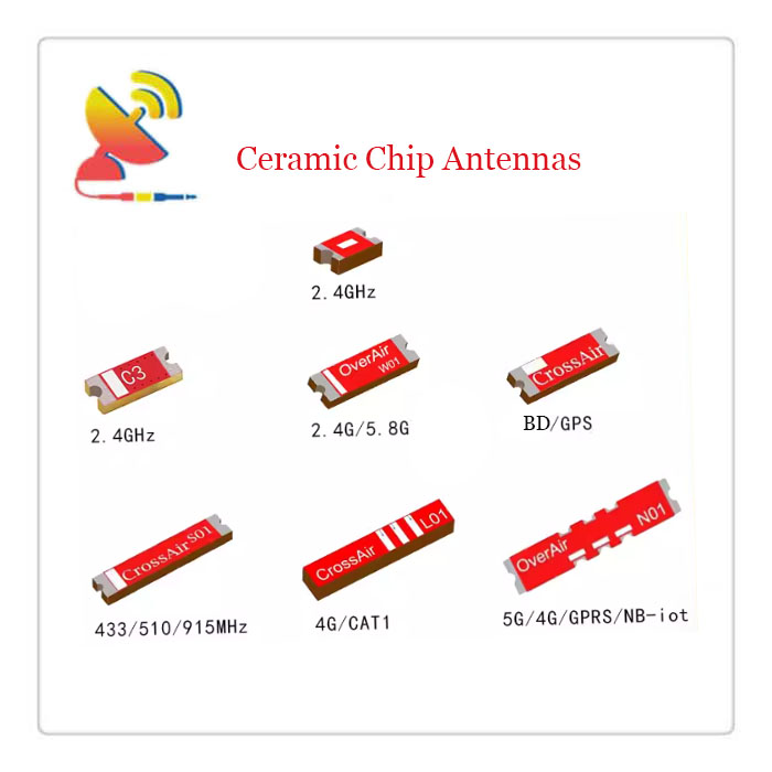 C&T RF Antennas Inc. - Types of High-performance Ceramic Chip Antennas