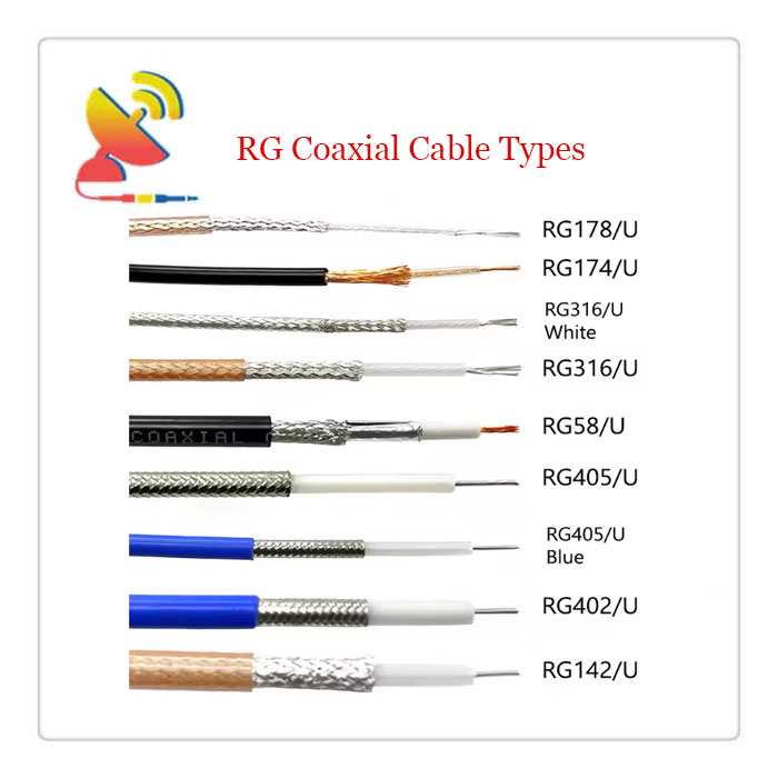 C&T RF Antennas Inc. - Different RG Coaxial Cable Types